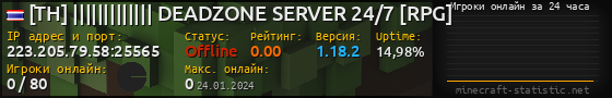 Юзербар 560x90 с графиком игроков онлайн для сервера 223.205.79.58:25565