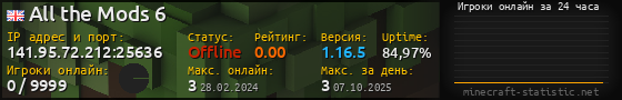 Юзербар 560x90 с графиком игроков онлайн для сервера 141.95.72.212:25636