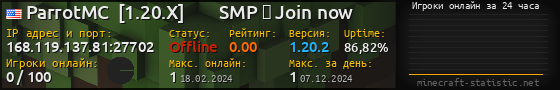 Юзербар 560x90 с графиком игроков онлайн для сервера 168.119.137.81:27702