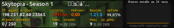 Юзербар 560x90 с графиком игроков онлайн для сервера 198.251.82.68:25565