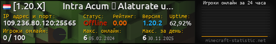 Юзербар 560x90 с графиком игроков онлайн для сервера 109.236.80.120:25565