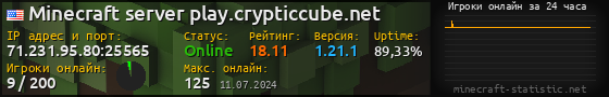 Юзербар 560x90 с графиком игроков онлайн для сервера 71.231.95.80:25565