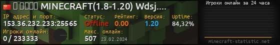 Юзербар 560x90 с графиком игроков онлайн для сервера 153.36.232.233:25565
