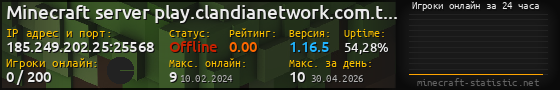 Юзербар 560x90 с графиком игроков онлайн для сервера 185.249.202.25:25568