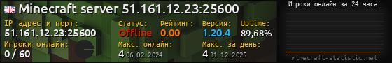 Юзербар 560x90 с графиком игроков онлайн для сервера 51.161.12.23:25600