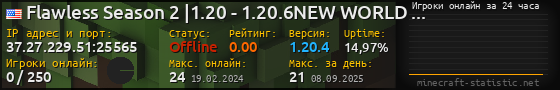 Юзербар 560x90 с графиком игроков онлайн для сервера 37.27.229.51:25565