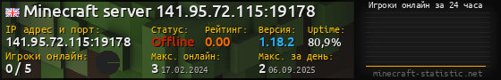 Юзербар 560x90 с графиком игроков онлайн для сервера 141.95.72.115:19178