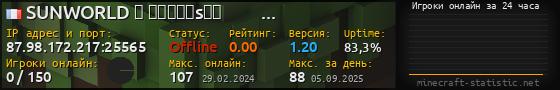 Юзербар 560x90 с графиком игроков онлайн для сервера 87.98.172.217:25565
