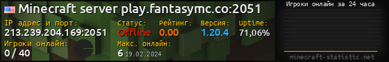Юзербар 560x90 с графиком игроков онлайн для сервера 213.239.204.169:2051