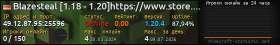 Юзербар 560x90 с графиком игроков онлайн для сервера 49.12.87.95:25596