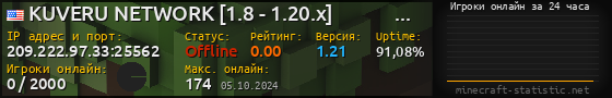 Юзербар 560x90 с графиком игроков онлайн для сервера 209.222.97.33:25562