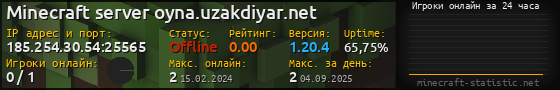 Юзербар 560x90 с графиком игроков онлайн для сервера 185.254.30.54:25565