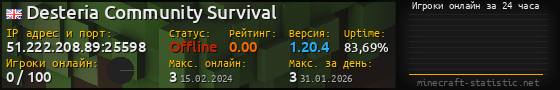 Юзербар 560x90 с графиком игроков онлайн для сервера 51.222.208.89:25598