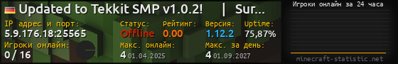 Юзербар 560x90 с графиком игроков онлайн для сервера 5.9.176.18:25565