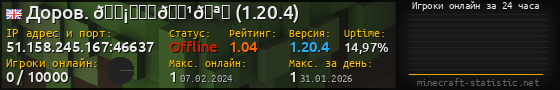 Юзербар 560x90 с графиком игроков онлайн для сервера 51.158.245.167:46637