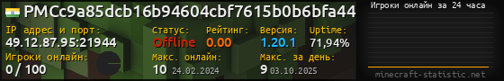 Юзербар 560x90 с графиком игроков онлайн для сервера 49.12.87.95:21944