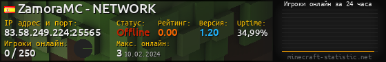 Юзербар 560x90 с графиком игроков онлайн для сервера 83.58.249.224:25565