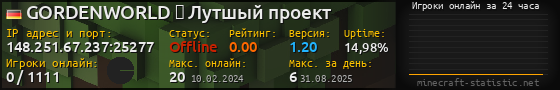 Юзербар 560x90 с графиком игроков онлайн для сервера 148.251.67.237:25277