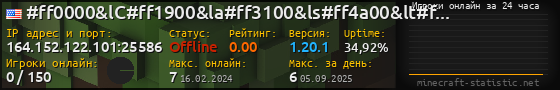 Юзербар 560x90 с графиком игроков онлайн для сервера 164.152.122.101:25586