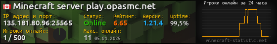 Юзербар 560x90 с графиком игроков онлайн для сервера 135.181.80.96:25565