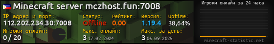 Юзербар 560x90 с графиком игроков онлайн для сервера 112.202.234.30:7008