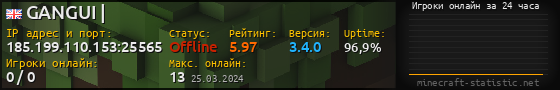 Юзербар 560x90 с графиком игроков онлайн для сервера 185.199.110.153:25565