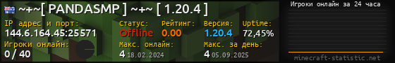 Юзербар 560x90 с графиком игроков онлайн для сервера 144.6.164.45:25571