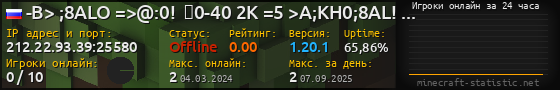 Юзербар 560x90 с графиком игроков онлайн для сервера 212.22.93.39:25580