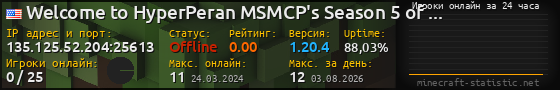 Юзербар 560x90 с графиком игроков онлайн для сервера 135.125.52.204:25613