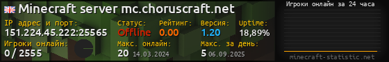 Юзербар 560x90 с графиком игроков онлайн для сервера 151.224.45.222:25565