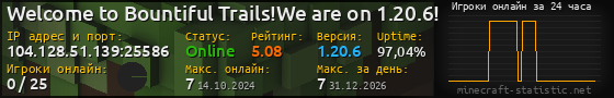 Юзербар 560x90 с графиком игроков онлайн для сервера 104.128.51.139:25586