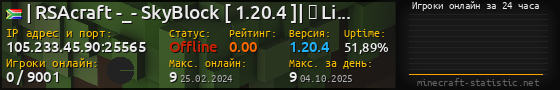 Юзербар 560x90 с графиком игроков онлайн для сервера 105.233.45.90:25565