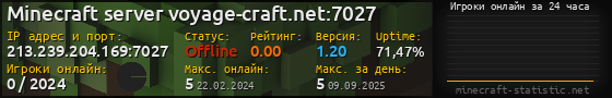 Юзербар 560x90 с графиком игроков онлайн для сервера 213.239.204.169:7027