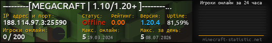 Юзербар 560x90 с графиком игроков онлайн для сервера 188.114.97.3:25590