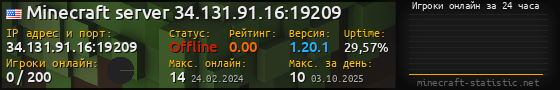Юзербар 560x90 с графиком игроков онлайн для сервера 34.131.91.16:19209