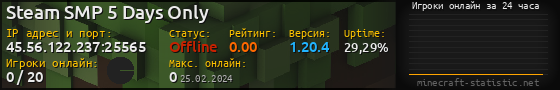 Юзербар 560x90 с графиком игроков онлайн для сервера 45.56.122.237:25565