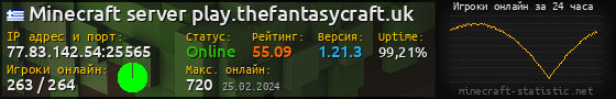 Юзербар 560x90 с графиком игроков онлайн для сервера 77.83.142.54:25565