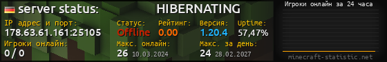 Юзербар 560x90 с графиком игроков онлайн для сервера 178.63.61.161:25105