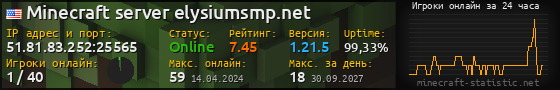 Юзербар 560x90 с графиком игроков онлайн для сервера 51.81.83.252:25565