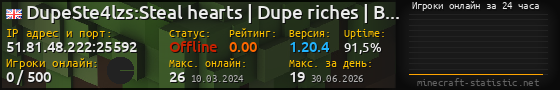 Юзербар 560x90 с графиком игроков онлайн для сервера 51.81.48.222:25592