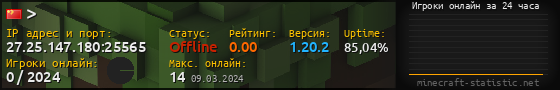 Юзербар 560x90 с графиком игроков онлайн для сервера 27.25.147.180:25565
