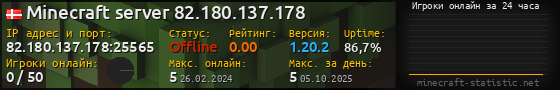 Юзербар 560x90 с графиком игроков онлайн для сервера 82.180.137.178:25565