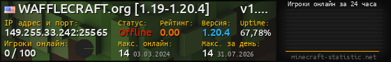 Юзербар 560x90 с графиком игроков онлайн для сервера 149.255.33.242:25565
