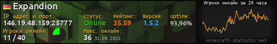 Юзербар 560x90 с графиком игроков онлайн для сервера 146.19.48.159:25777