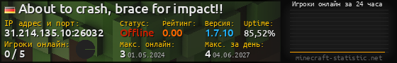 Юзербар 560x90 с графиком игроков онлайн для сервера 31.214.135.10:26032