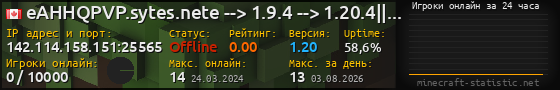 Юзербар 560x90 с графиком игроков онлайн для сервера 142.114.158.151:25565