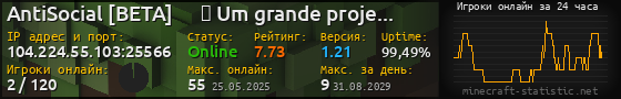 Юзербар 560x90 с графиком игроков онлайн для сервера 104.224.55.103:25566