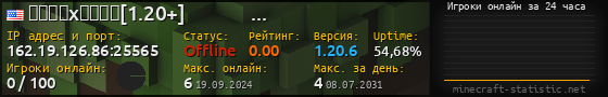 Юзербар 560x90 с графиком игроков онлайн для сервера 162.19.126.86:25565