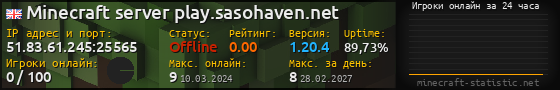 Юзербар 560x90 с графиком игроков онлайн для сервера 51.83.61.245:25565