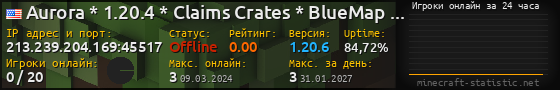 Юзербар 560x90 с графиком игроков онлайн для сервера 213.239.204.169:45517